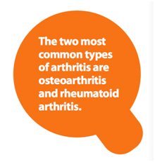 Taking-Control-of-Your-Arthritis-Pain